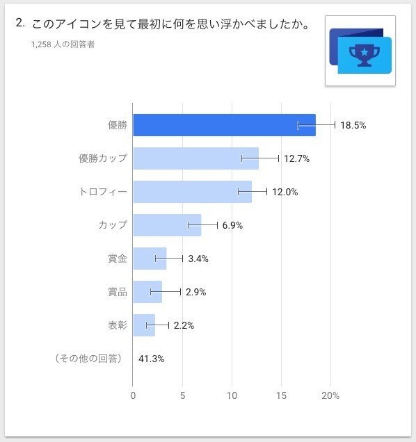 ユーザーニーズ調査をするなら Google Surveys がいい感じ Yoshioka Kiyoaki Note ユーザーニーズ調査をするなら Google Surveys がいい感じ Yoshioka Kiyoaki Note