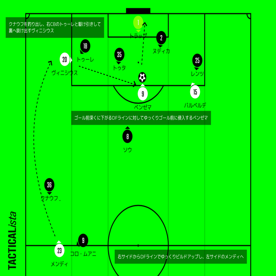 2022.08.11 UEFAスーパーカップ決勝 レアル・マドリーvsフランクフルト｜or