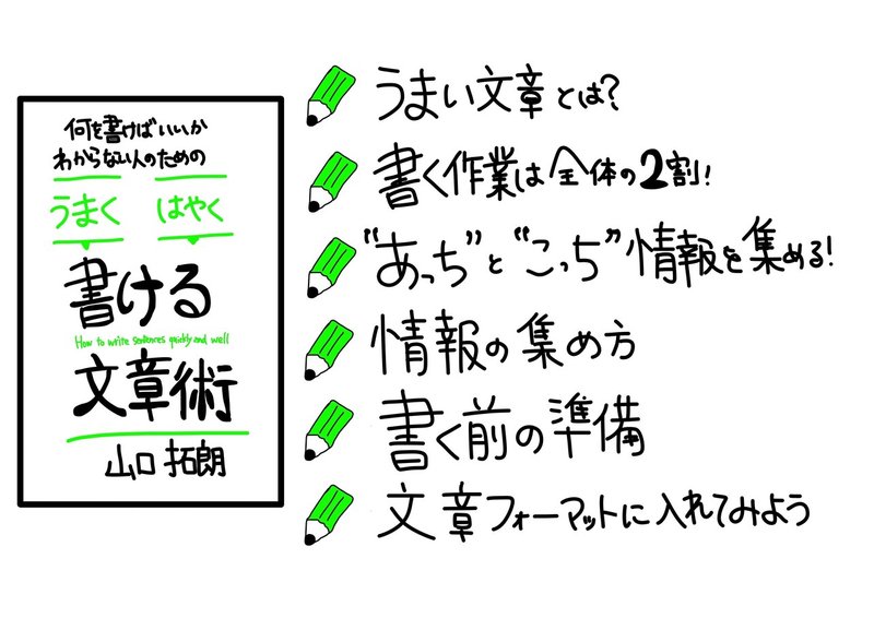 書評 うまくはやく書ける文章術 のの スポーツグラフィックレコーダー 4時起き会社員グラフィッカー Note 書評 うまくはやく書ける文章術 のの スポーツグラフィックレコーダー 4時起き会社員グラフィッカー Note