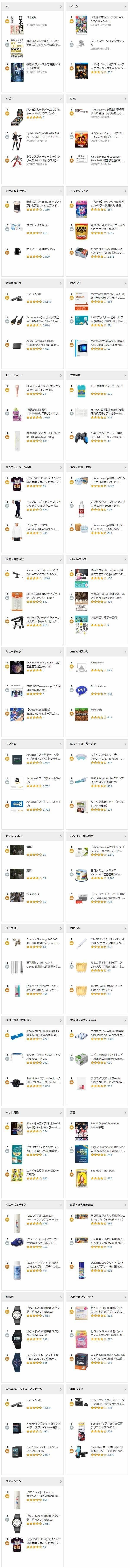 18年11月7日にamazonで売れた商品を各カテゴリtop3までまとめてみた 売れるネットショップの教科書 Note