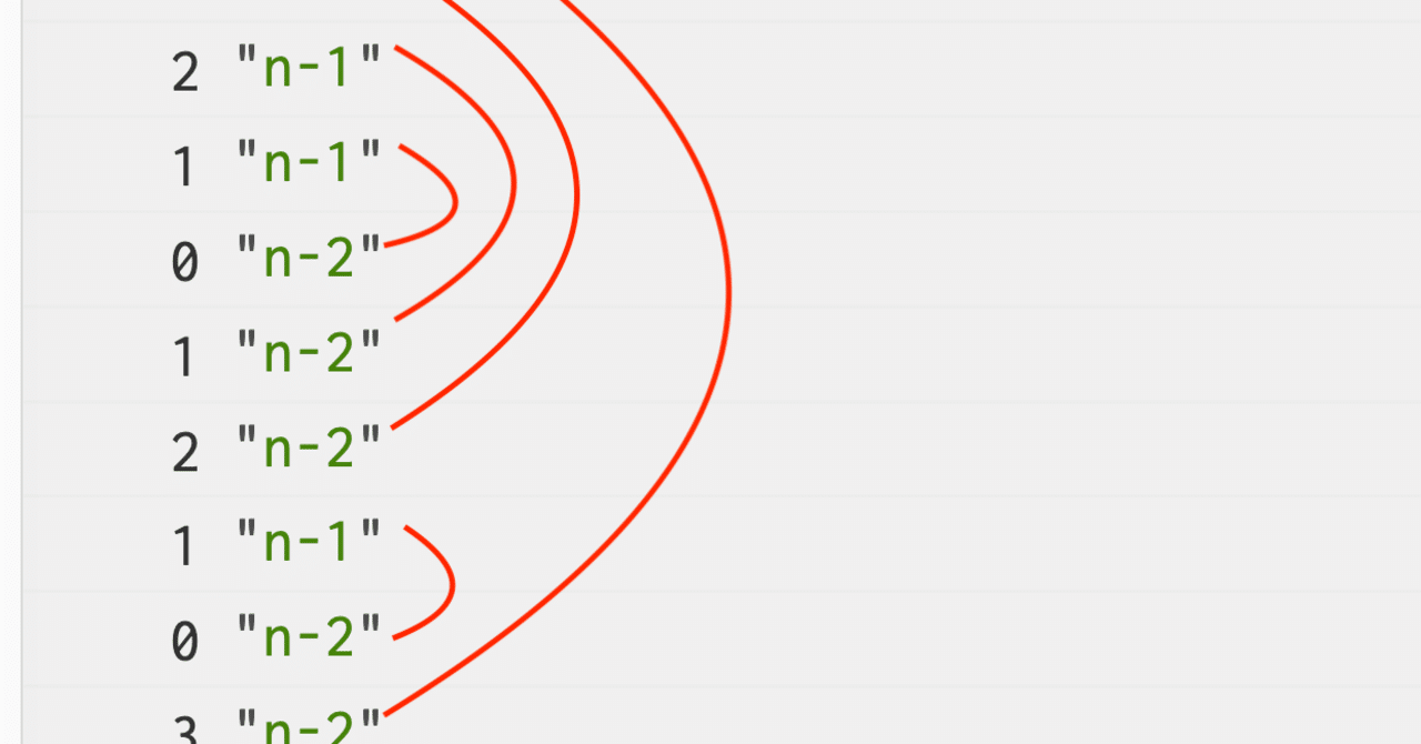 計算機プログラムの構造と解釈」の新着タグ記事一覧｜note ――つくる、つながる、とどける。