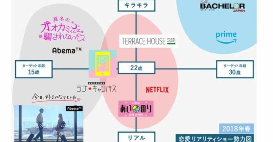 恋愛リアリティショー なんでそんなに人気なの 徹底解明 おかえりちゃん Note