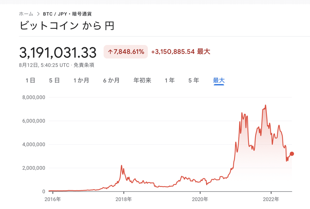 仮想通貨で相続税破産が続出！】暗号資産を相続する家族の悲劇！｜キッシー@税理士BLPチャンネル