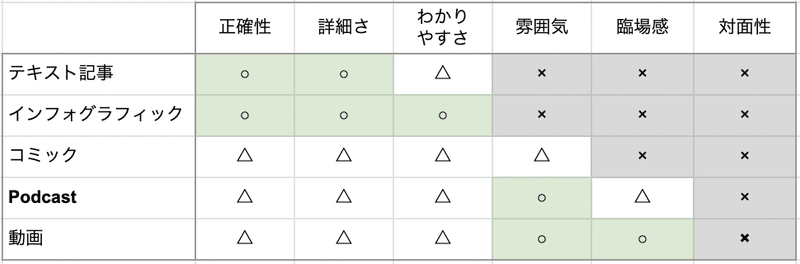 スクリーンショット 2022-08-12 18.22.50