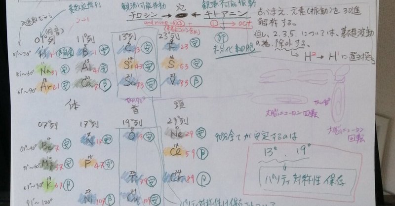 30進元素周期