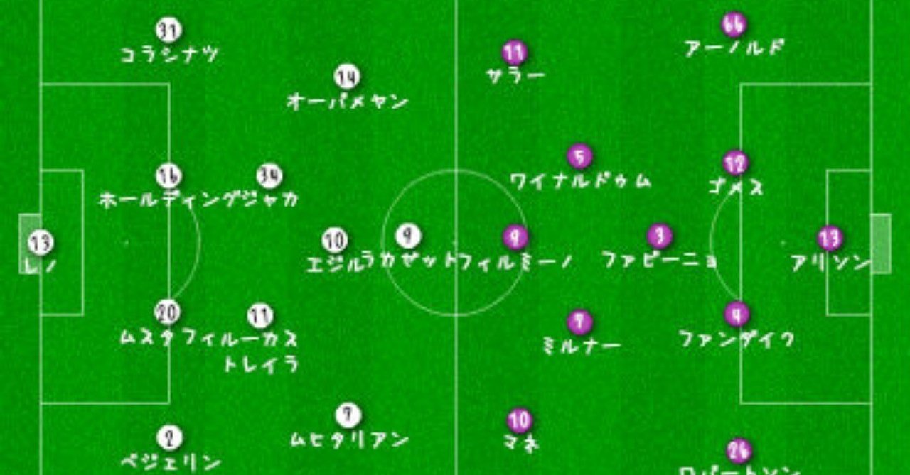 プレミアリーグ18 19 11節アーセナル対リバプール Syu Note プレミアリーグ18 19 11節アーセナル対リバプール Syu Note