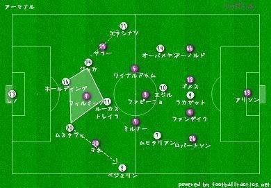 プレミアリーグ18 19 11節アーセナル対リバプール Syu Note プレミアリーグ18 19 11節アーセナル対リバプール Syu Note