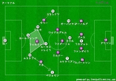 プレミアリーグ18 19 11節アーセナル対リバプール Syu Note