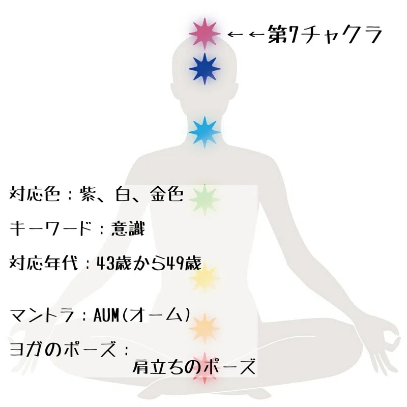 第7チャクラの対応色~紫、白、金色~からわかること|つきかがみ 蓮