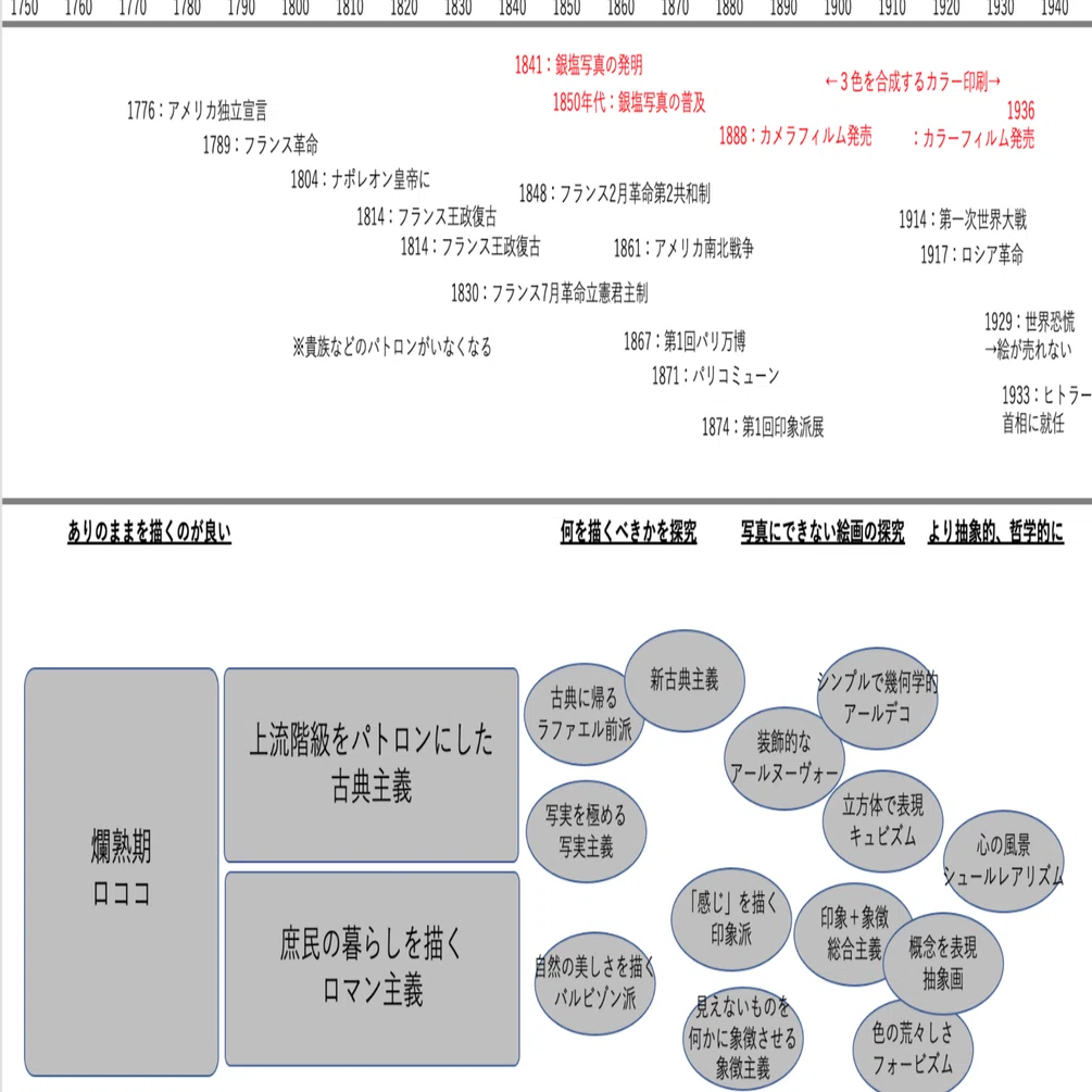 写真の登場が美術に与えた影響｜Kentax