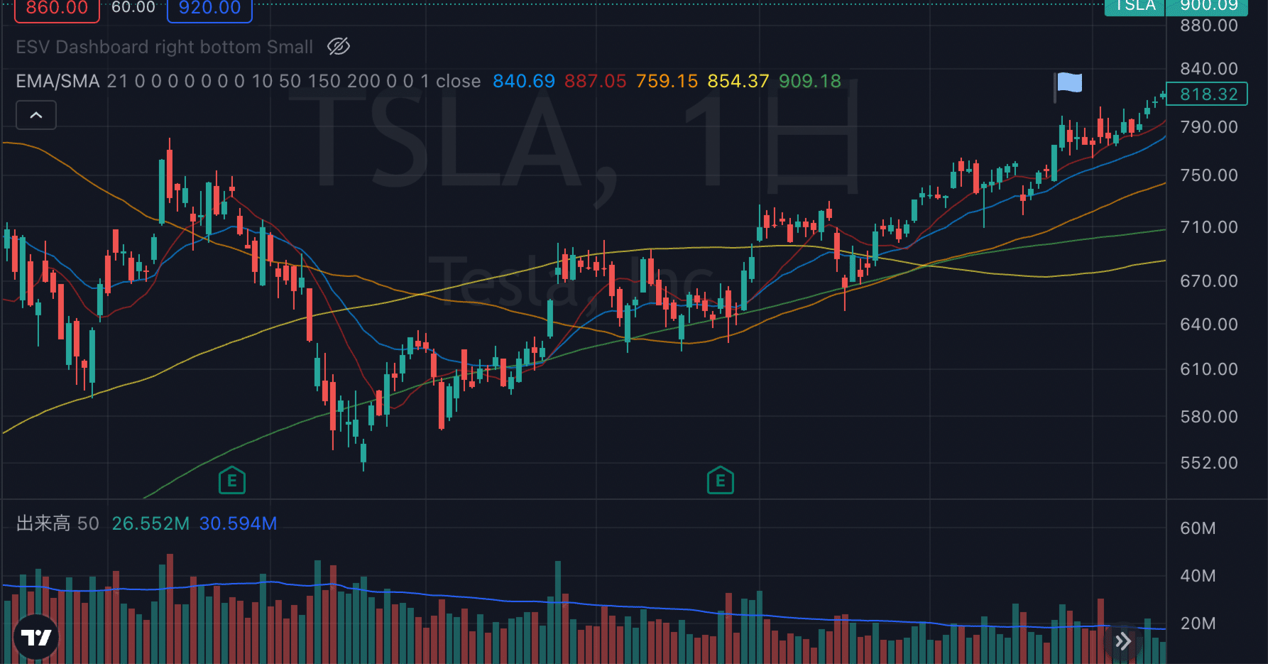 トレード戦略】ブレイクアウトはなぜ起こる？VCP/base breakout｜ごろかれ＠米国株