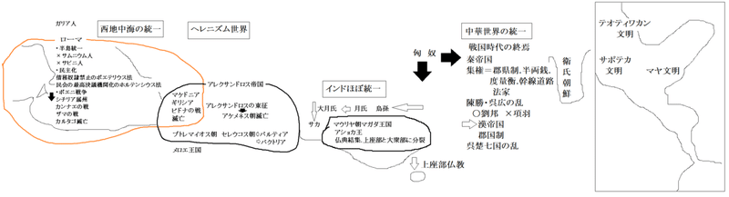 皆伝08　構造図 BC334年-BC133年 - コピー