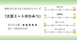 学研まんが】納豆のひみつ オススメ度：(1〜5)｜あんぱんだ | 視