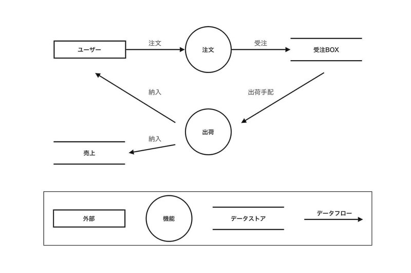 第10回 実際に内部設計を作ってみよう Nge16 Note