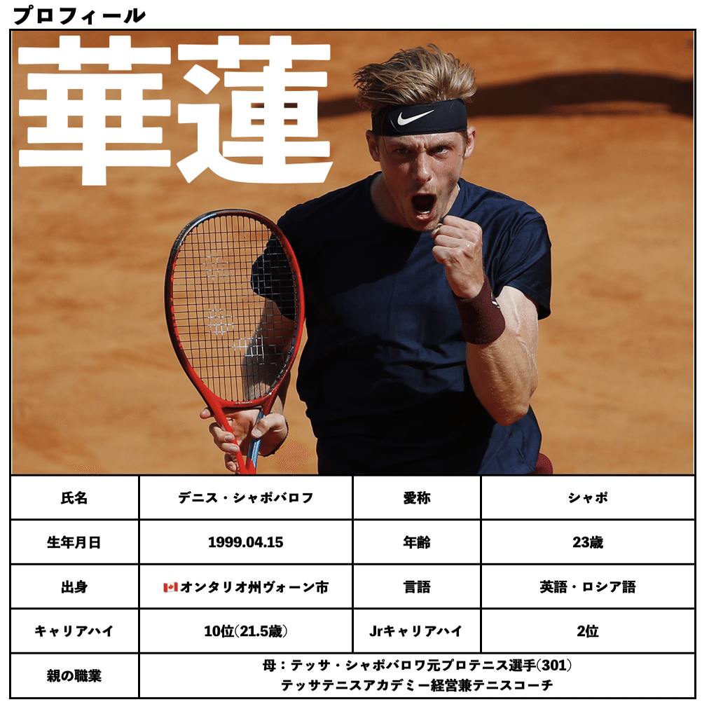 カナダの新星】史上最年少記録を次々射抜く。デニス・シャポバロフの