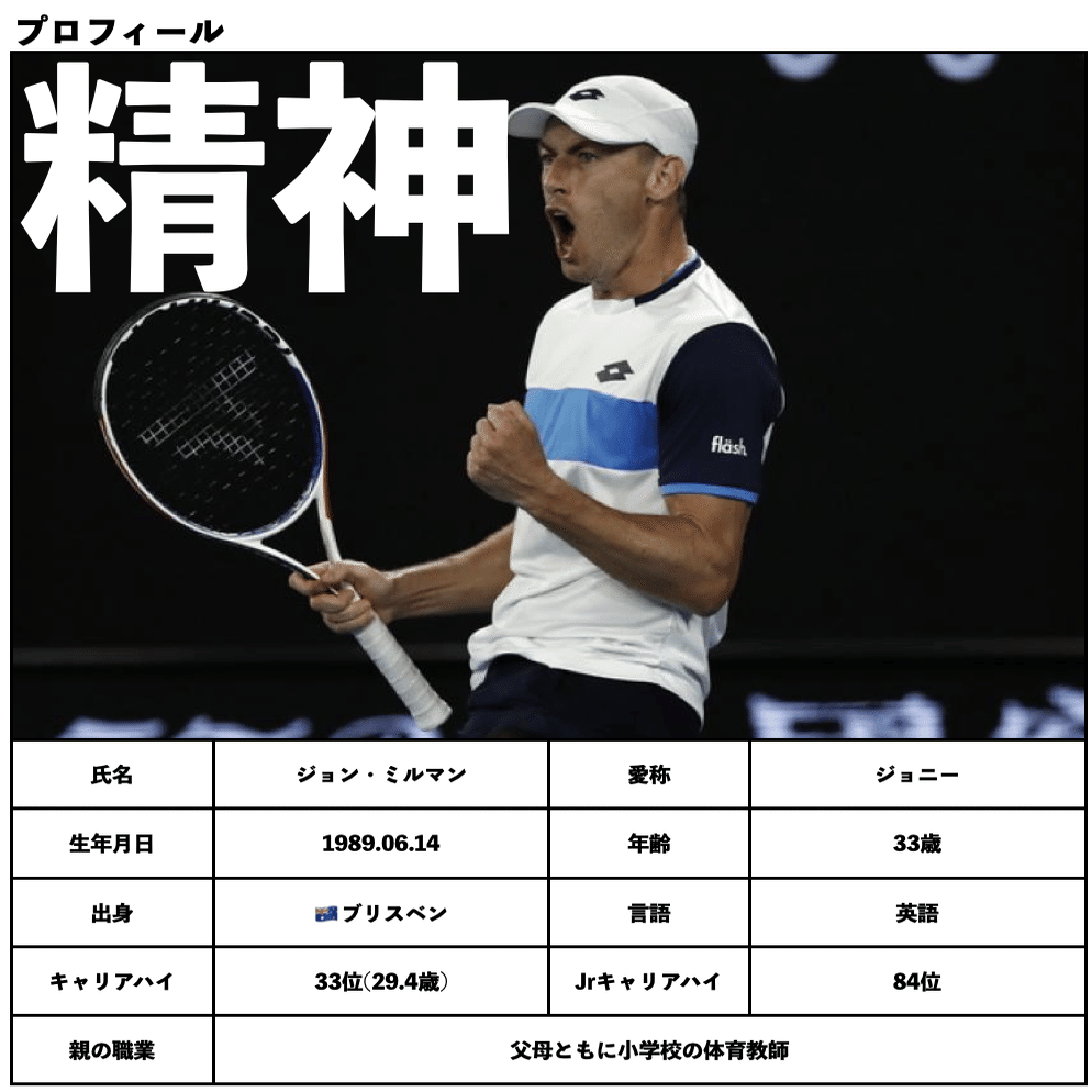 崇高な精神 テニス界で最高のスポーツマンシップを発揮する男 ジョン ミルマンのヒストリー 28 Takable スポーツエデュケーター Note