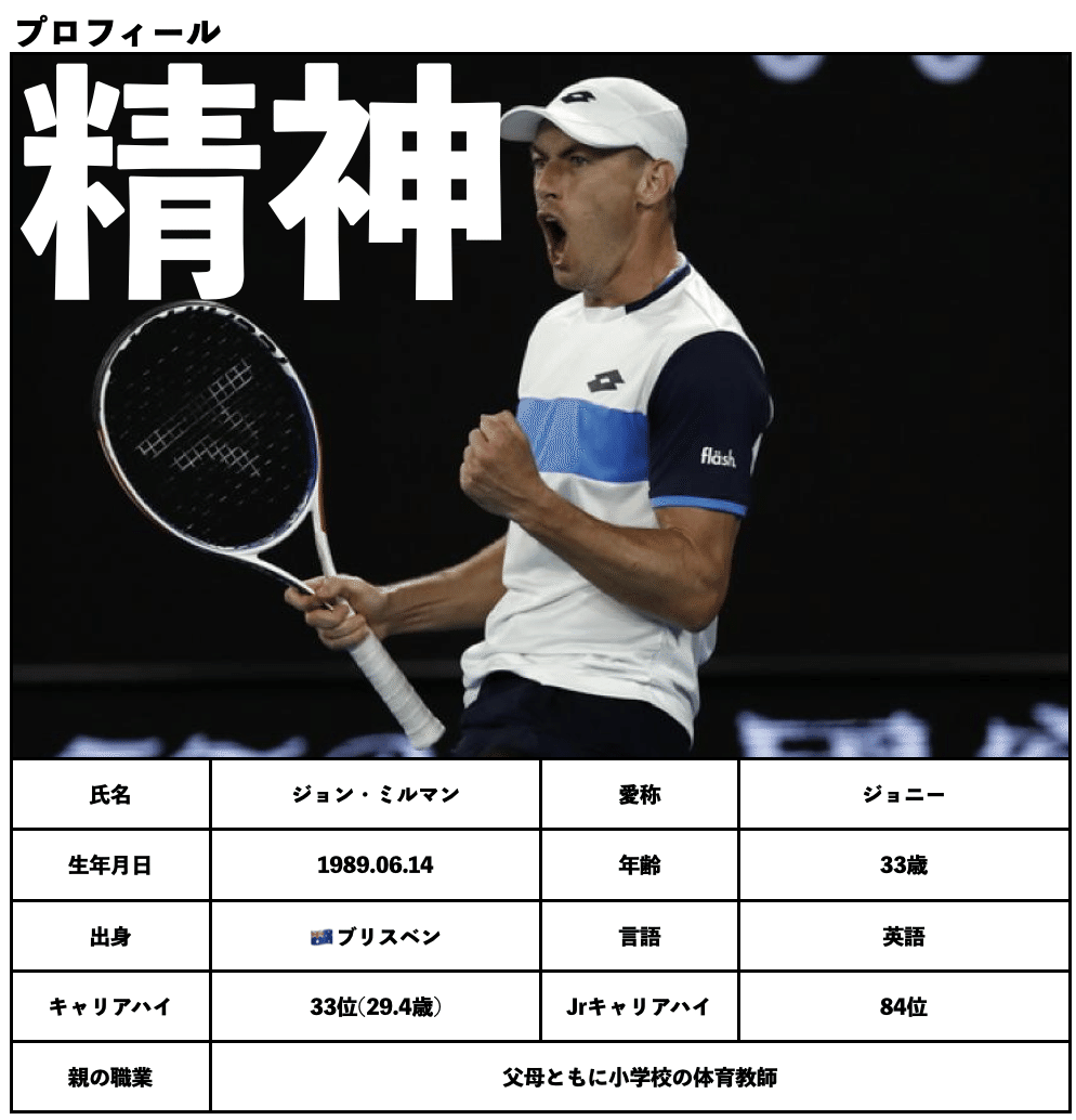 崇高な精神 テニス界で最高のスポーツマンシップを発揮する男 ジョン ミルマンのヒストリー 28 Takable スポーツエデュケーター Note 崇高な精神 テニス界で最高のスポーツマンシップを発揮する男 ジョン ミルマンのヒストリー 28 Takable スポーツエデュケーター Note