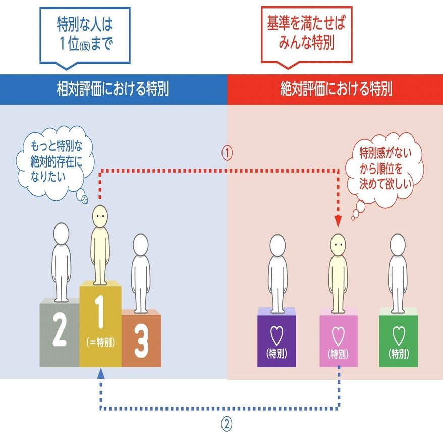 好きな人にとっての「特別」を目指してはいけない。｜小島 雄一郎