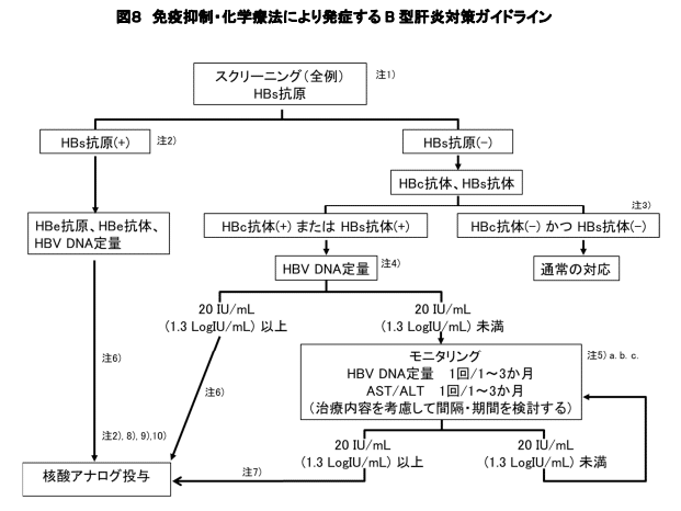 在宅C型肝炎検査の比較