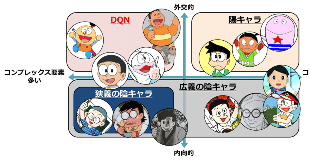 陰キャラ最高 藤子不二雄キャラを陰と陽に分けてみたナリ みんなキテレツを目指すナリ 陰キャラコンサル Note 陰キャラ最高 藤子不二雄キャラを陰と陽に分けてみたナリ みんなキテレツを目指すナリ 陰キャラコンサル Note