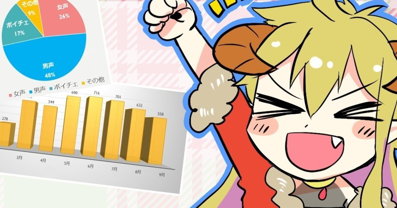 Vtuberの自己紹介動画と再生数の話 女帝セツナ Vtuber Note