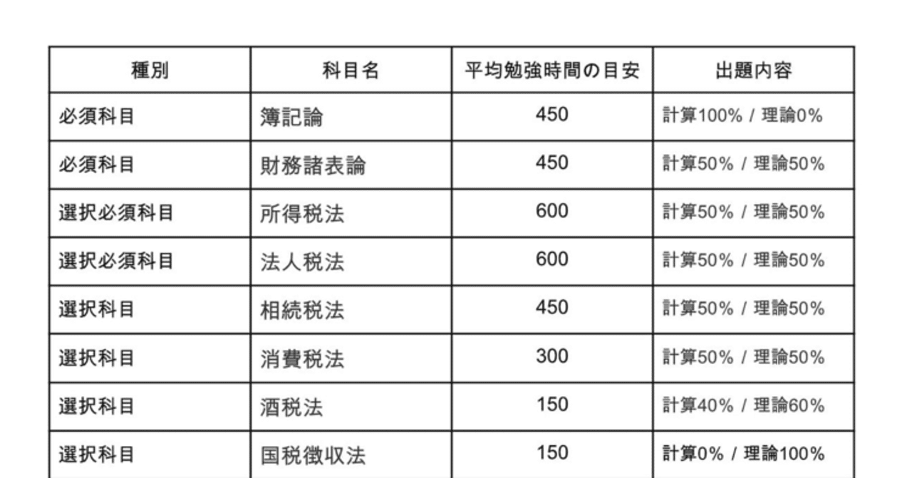 税理士試験(財務諸法)前期分 赤シート対応】2026年度版 33 税理士試験 財務諸表論 重要会計基準