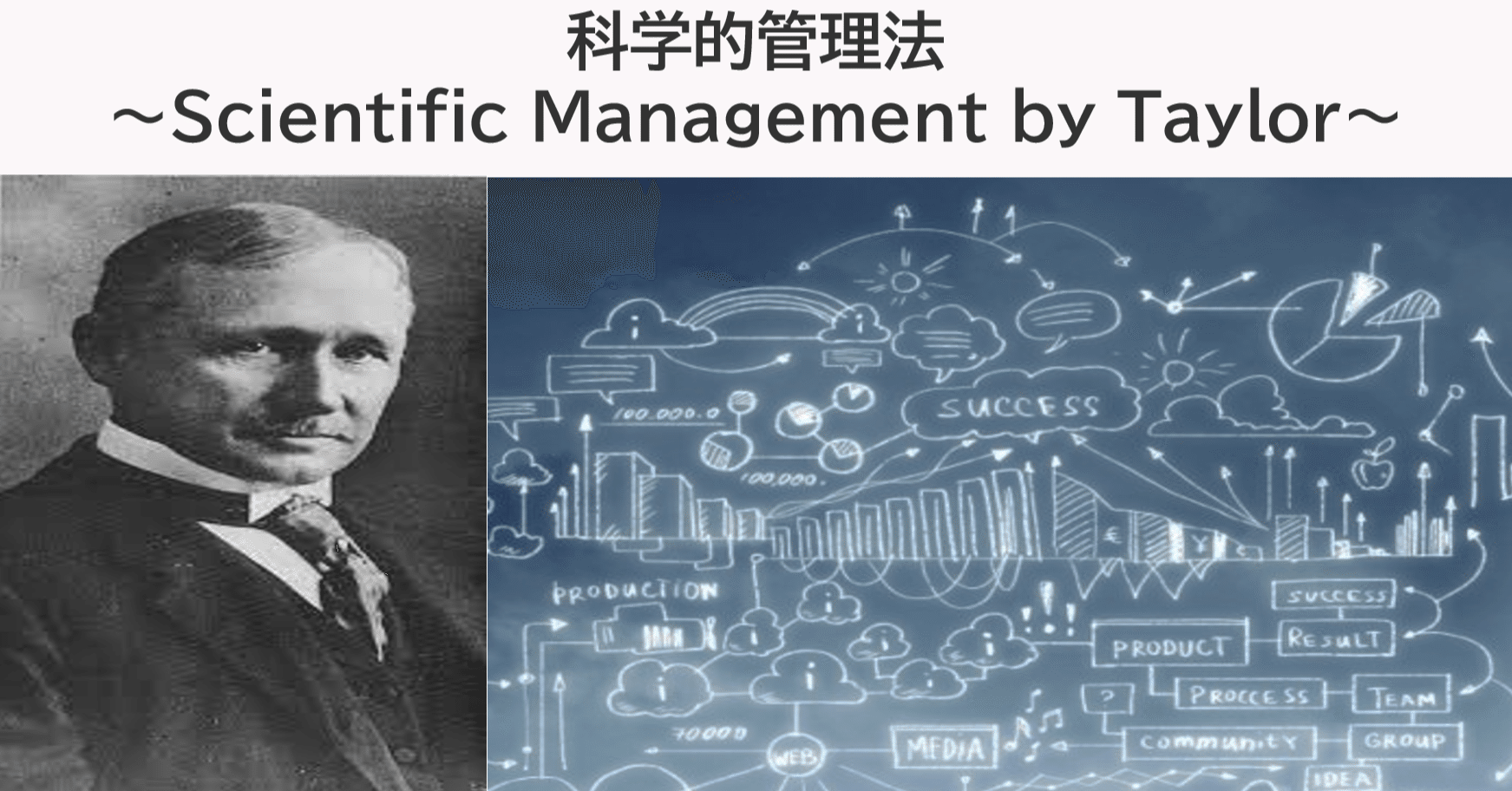 1 テイラーの科学的管理法｜Kazumi