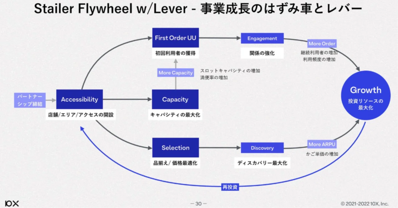 先効果・後効率 主義の経営 I 企業は腰できまる 1巻 先効果・後効率主義の経営/企業は腰できまる (井上和弘の経営革新