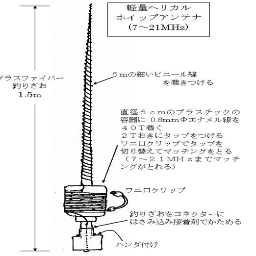 7MHzの短いアンテナをつくりたい｜かつき