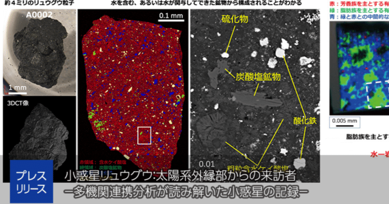 小惑星リュウグウ：太陽系外縁部からの来訪者－多機関連携分析が読み解いた小惑星の記録－