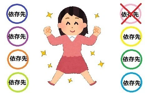 依存先は分散させるほうが良いと感じた話｜たがみしおり