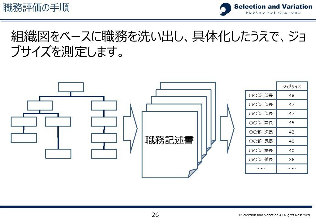 川崎重工業 新人事制度 特徴 - Genspark