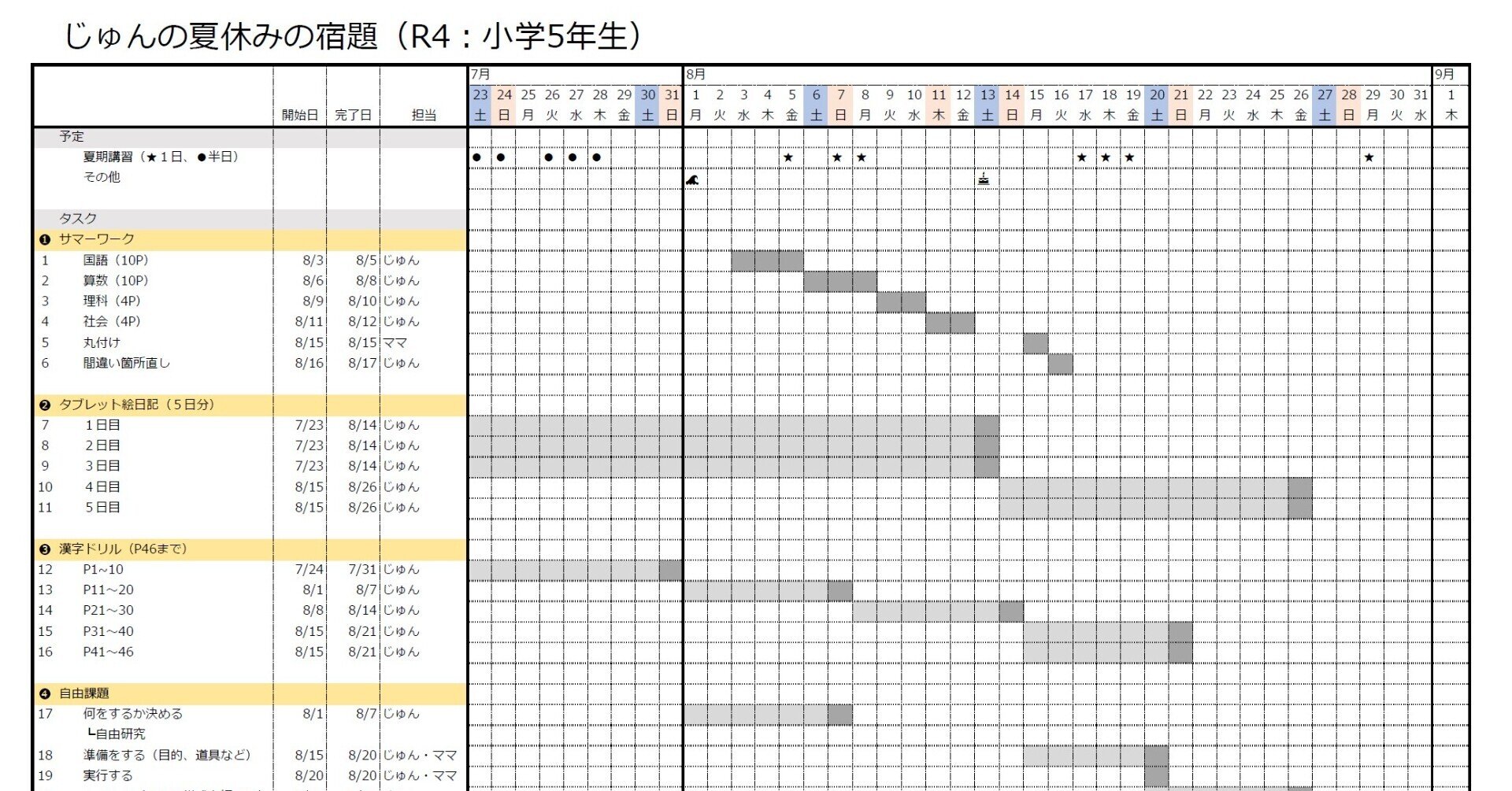 小学生の夏休みの宿題を 計画的に 余裕を持って 終わらせることは もはや一大プロジェクトである おかまり 大風呂を畳みたい Note 小学生の夏休みの宿題を 計画的に 余裕を持って 終わらせることは もはや一大プロジェクトである おかまり 大風呂を畳みたい Note