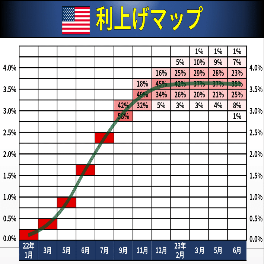 7月FOMC議事要旨 ポイントまとめ｜後藤達也