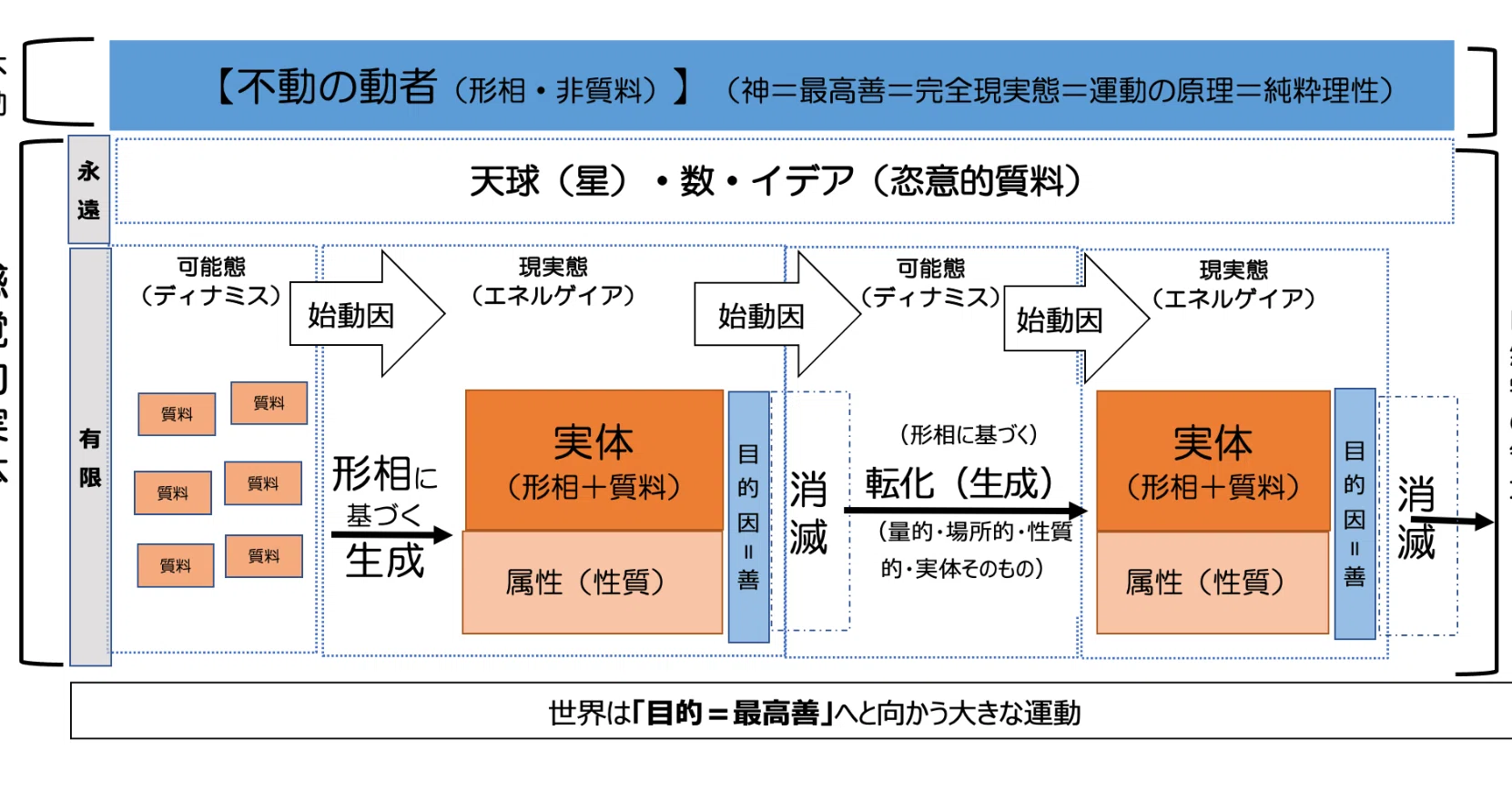 形而上学』アリストテレス著 書評｜赤坂順
