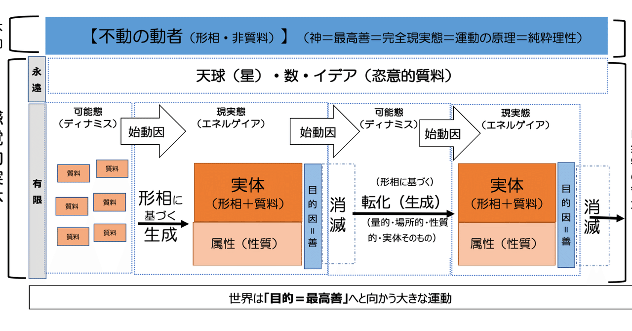 形而上学』アリストテレス著 書評｜赤坂順
