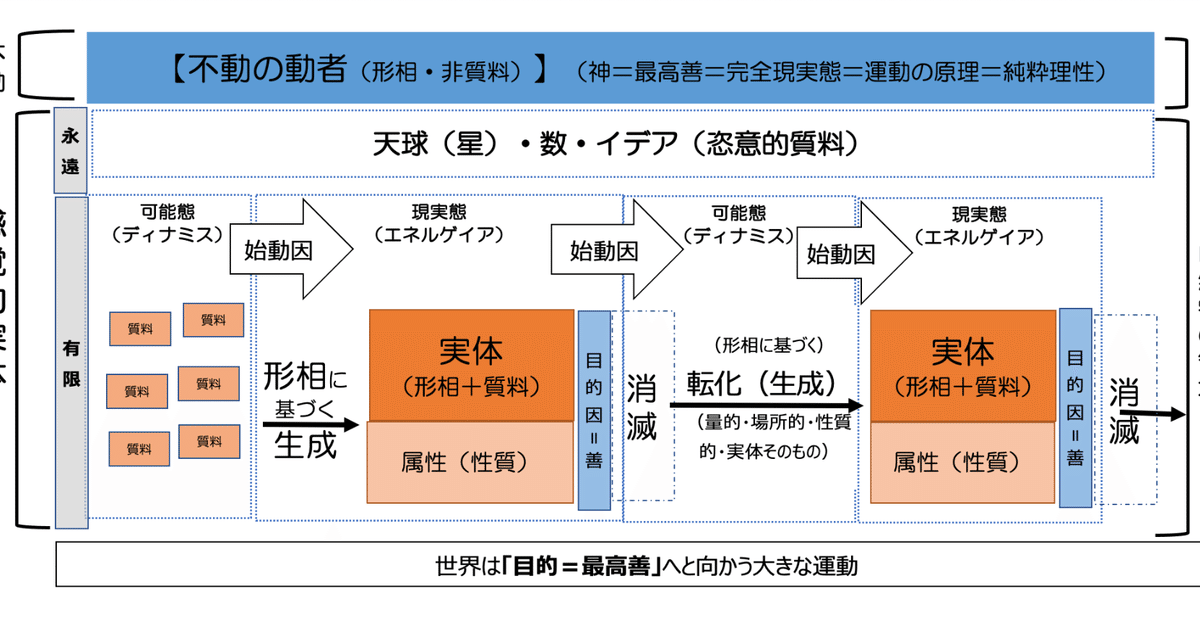 形而上学』アリストテレス著 書評｜赤坂順