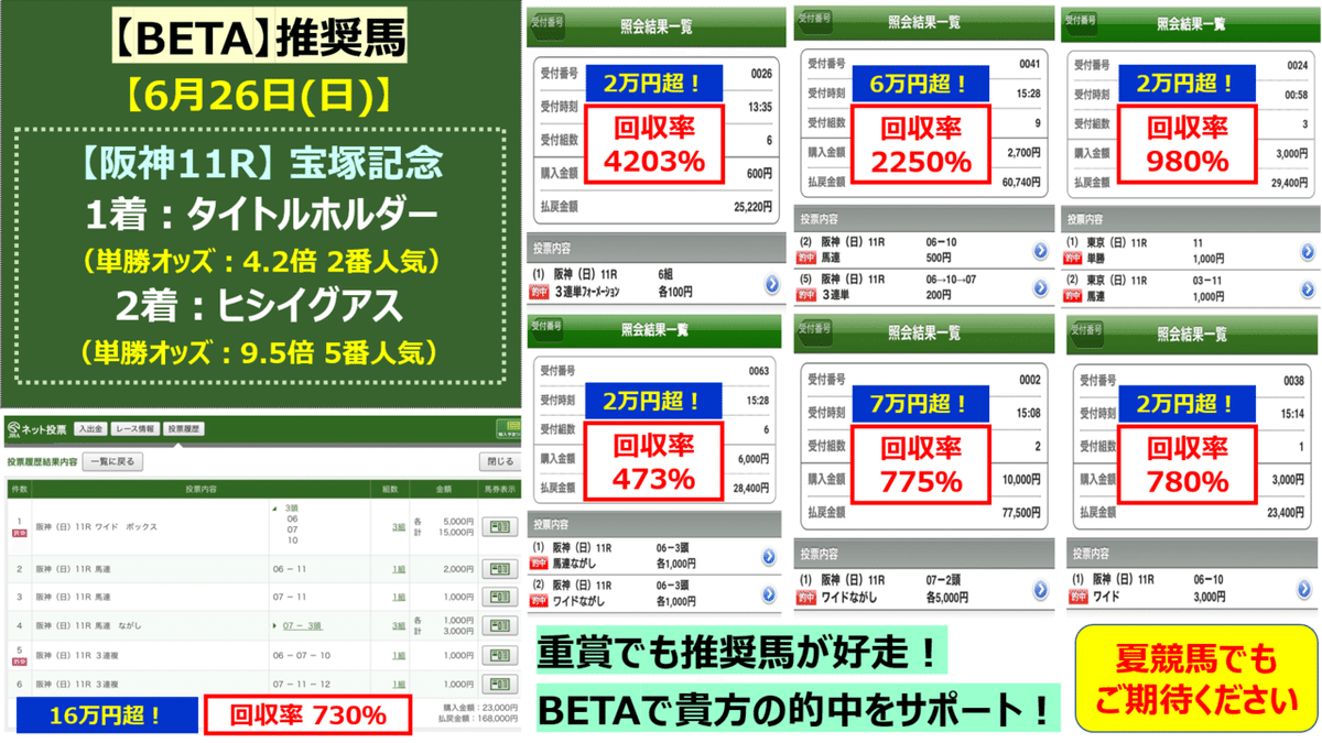 宝塚記念【BETA】的中