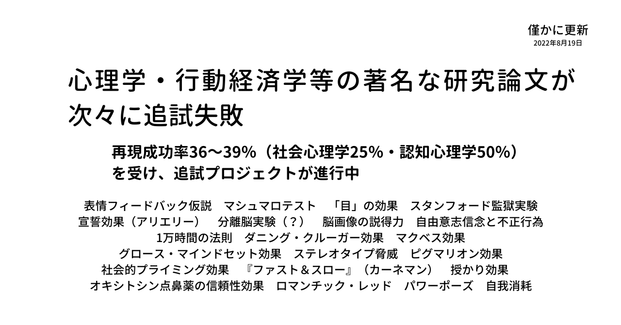 心理学 行動経済学等の著名な研究論文が次々に追試失敗 心理学 手記千号 Note 心理学 行動経済学等の著名な研究論文が次々に追試失敗 心理学 手記千号 Note