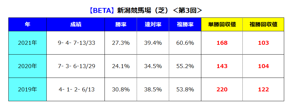 新潟芝