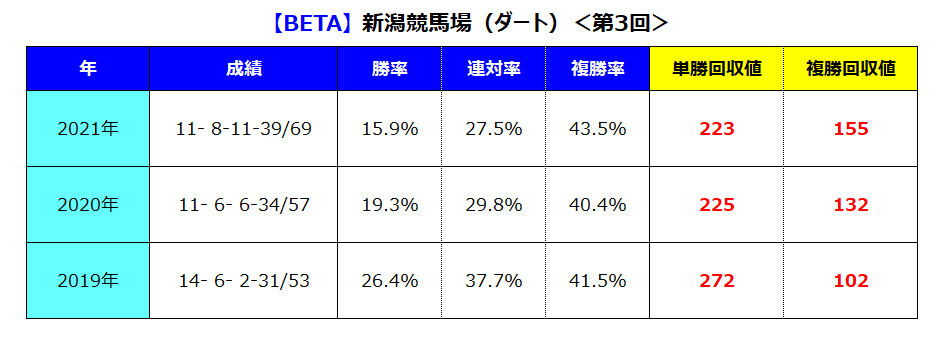 新潟ダート