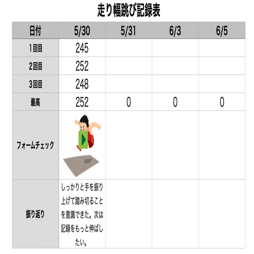 デジタルワークシートのススメ 坂本良晶 さる 小学校教師 Microsoft認定教育イノベーター Note