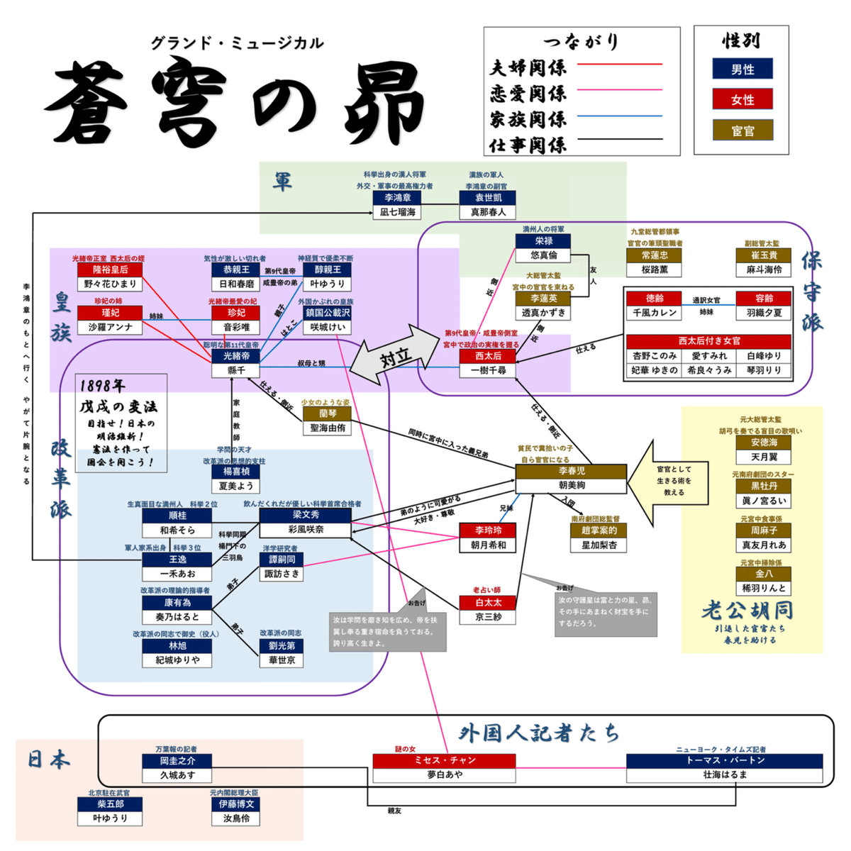 蒼穹の昴」の時代背景と物語｜シシ舞