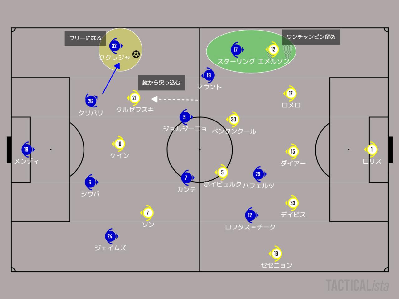 22ー23 プレミアリーグ 第2節 チェルシーvsトッテナム 備忘録記事 川崎人 びと Note 22ー23 プレミアリーグ 第2節 チェルシーvsトッテナム 備忘録記事 川崎人 びと Note