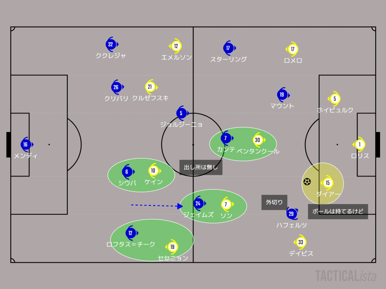 22ー23 プレミアリーグ 第2節 チェルシーvsトッテナム 備忘録記事 川崎人 びと Note 22ー23 プレミアリーグ 第2節 チェルシーvsトッテナム 備忘録記事 川崎人 びと Note