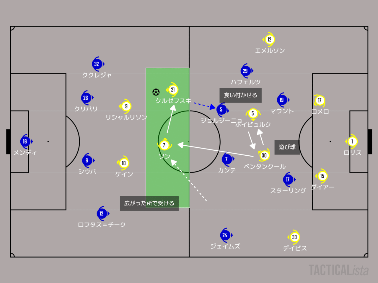 22ー23 プレミアリーグ 第2節 チェルシーvsトッテナム 備忘録記事 川崎人 びと Note 22ー23 プレミアリーグ 第2節 チェルシーvsトッテナム 備忘録記事 川崎人 びと Note