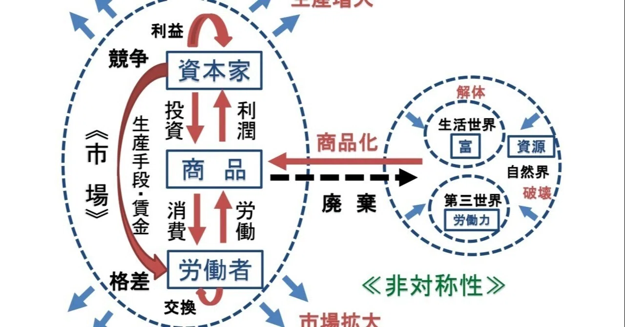 【中古】利潤・生産価格 (資本論体系) マルクス『資本論』第3巻「資本主義的生産の総過程」｜荒川思想研究室