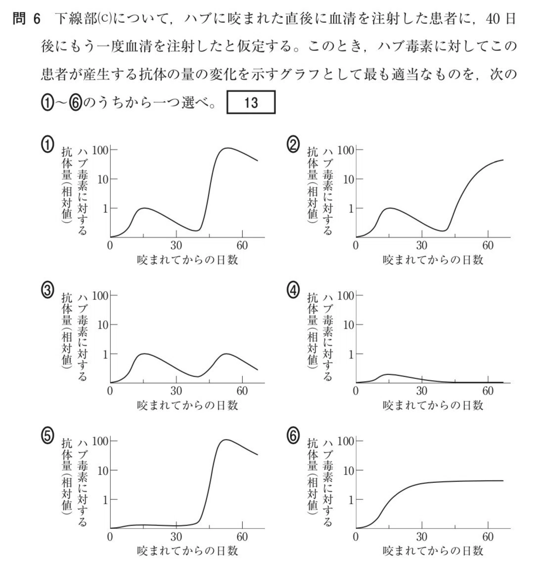センター試験に代わる新・大学入学共通テスト、「生物基礎」は文章と図