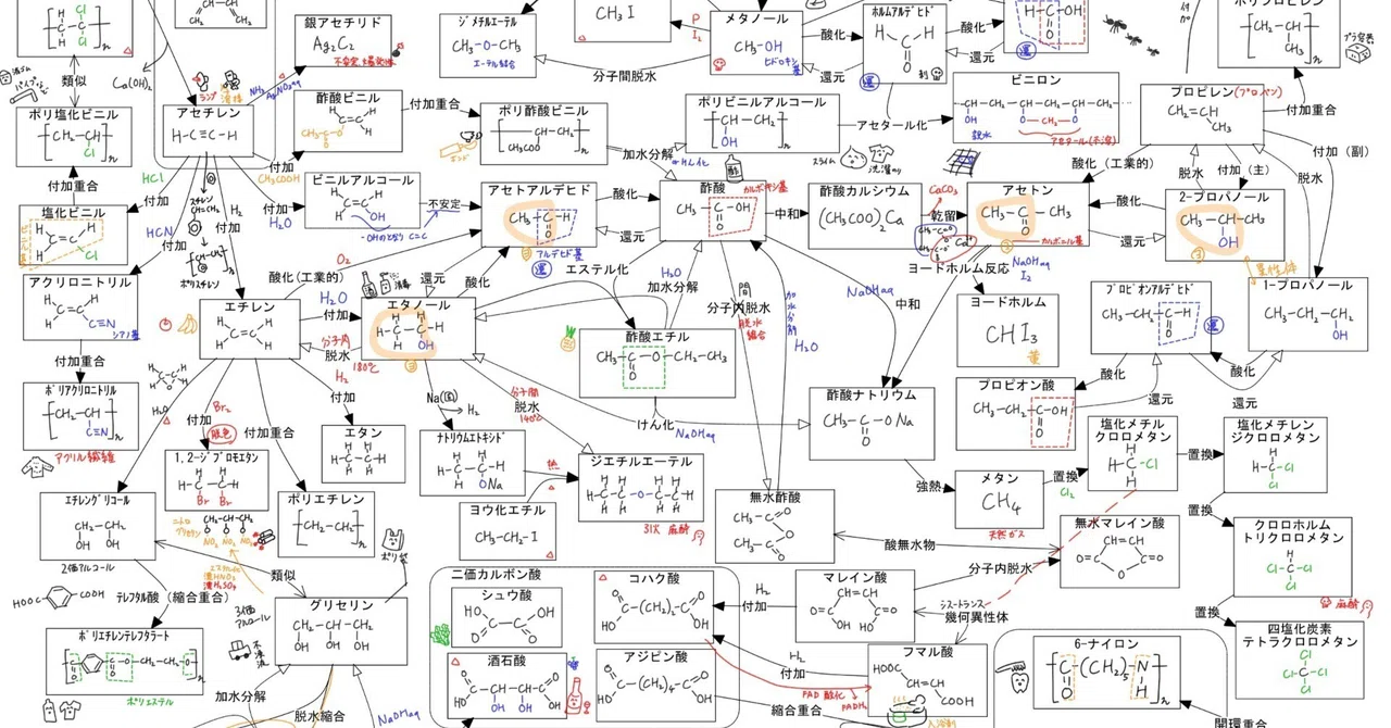 有機まつり」有機化学,どう勉強するか?(大学入試向け)|宮元 有機まつり」有機化学,どう勉強するか?(大学入試向け)|宮元