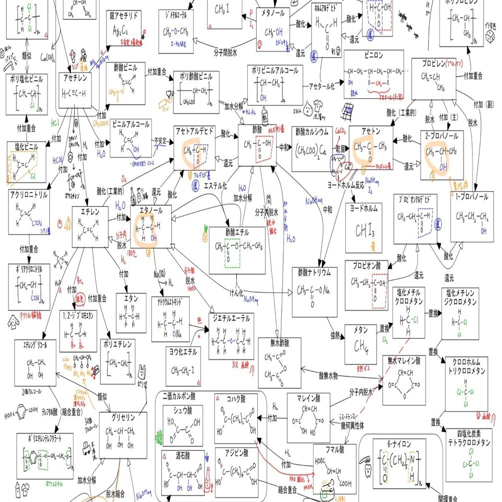 有機まつり」有機化学，どう勉強するか？（大学入試向け）｜宮元一賢